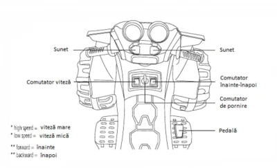 ATV electric pentru copii